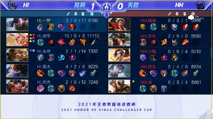 辉煌的战绩 辉煌的战绩