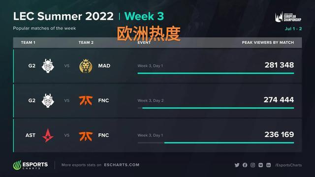 谁来填补这